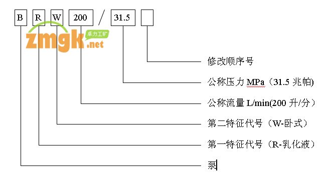 BRW200/31.5型乳化液泵型號(hào)含義