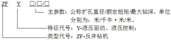 反井鉆機型號新標準:MT/T213-2011